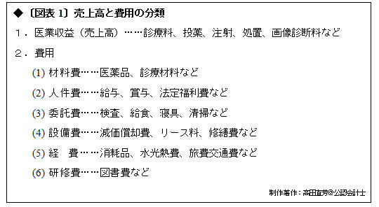 戦艦大和のコスト管理手法が税金を食い散らかす！国立大学病院で会計システムがお蔵入りしたワケ