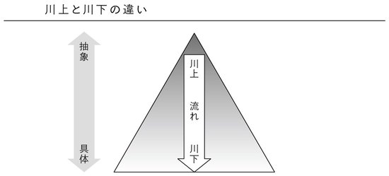 なぜ、日本では最上流の思考ができる「アーキテクト人材」が少ないのか？