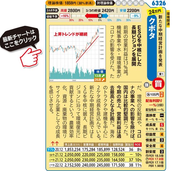 株価 クボタ 【増配】クボタ(6326)の配当金・権利確定日・株価 »