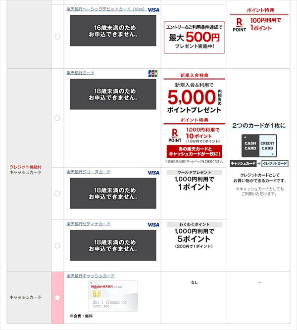 楽天銀行で子供名義の 未成年口座 を開設する方法や必要書類を解説 子供と親権者の本人確認書類は 住民票の写し を提出すれば1枚で済むのでおすすめ クレジットカードおすすめ最新ニュース 2021年 ザイ オンライン