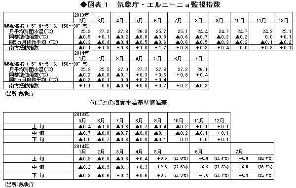 4～6月期のＧＤＰは大幅減だが7～9月期は個人消費軸に回復へ