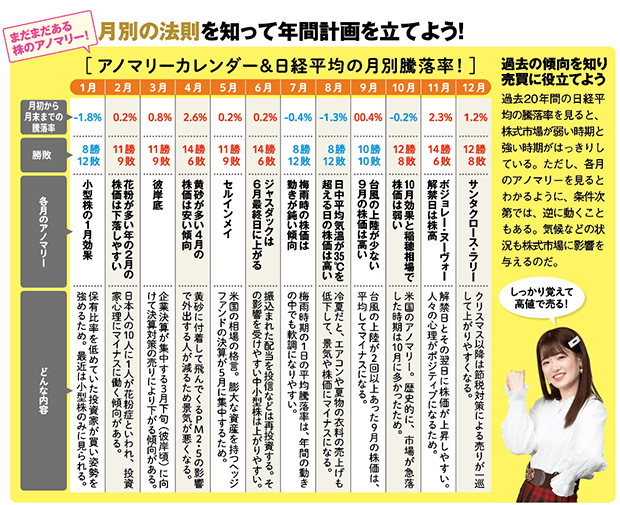 月別の法則を知って投資の参考にしよう！