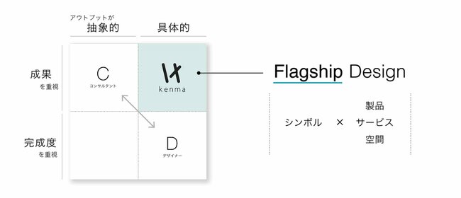 「ユニークだけど売れない」アイデアから、看板商品を生み出すための方程式とは