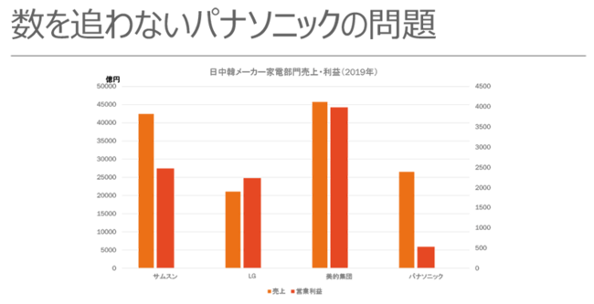 多様性か効率か？企業戦略を見極めるキーワードは「不確実性」、経営学の専門家・長内厚教授が語る