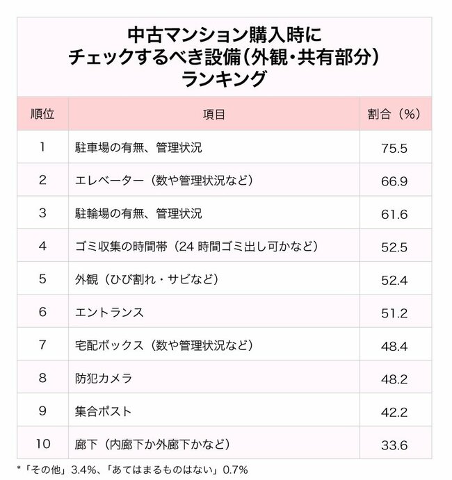 中古マンション「後悔しない」購入術、事前チェックで絶対にここだけは見落とすな！