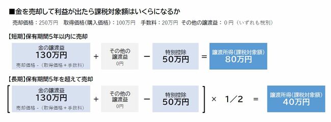 図