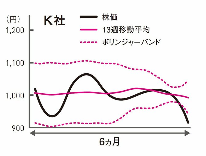 株価チャートから急騰・急落のサインを見つける「たった1つのポイント」