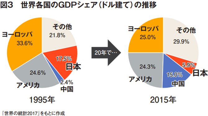 「コロナ経済対策」を誤れば、<br />日本の“後進国”化がほぼ確定する件について