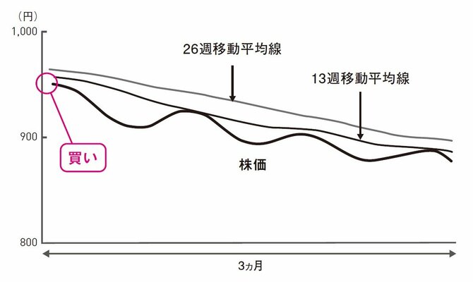 株で資産を増やす人と減らす人の決定的な1つの差