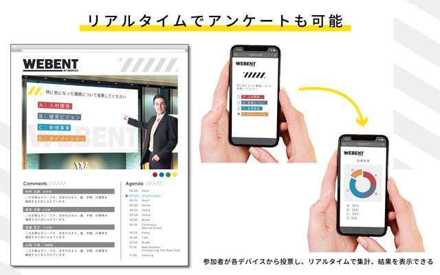 画面上の「投票」ボタンを押すことで主催者側から視聴者に対してアンケートへの投票を促せる。投票時間内に選択された内容の集計も可能で、投票結果は主催者側のみでの確認、または視聴画面への表示もできる