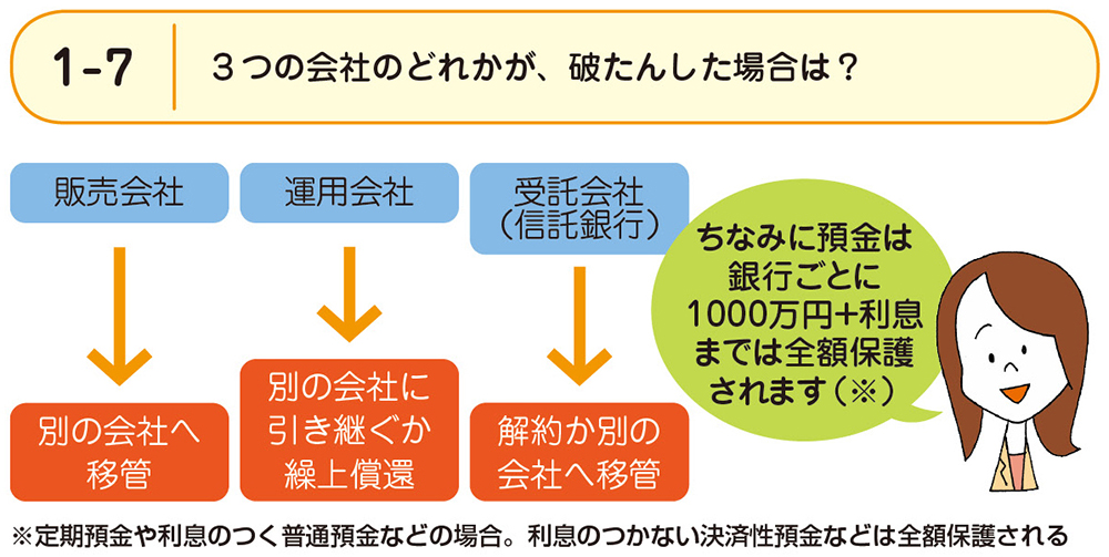 なぜ、投資信託は、3つの別々の会社が関わっているのか