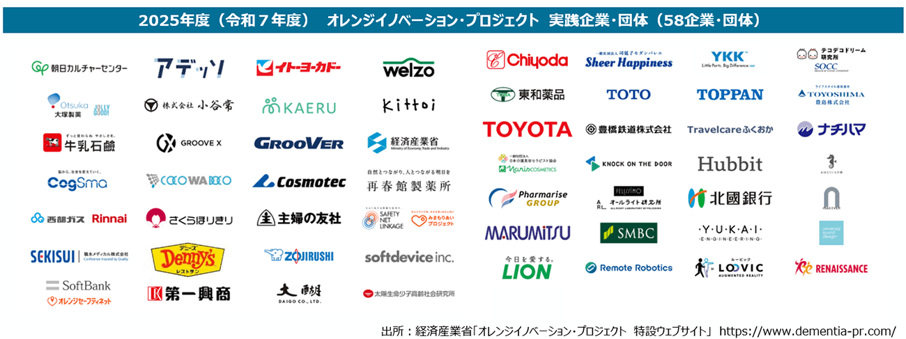 認知症と軽度認知障害の合計が1000万人突破。「認知症が当たり前の社会」になった日本で、経済産業省が取り組む「オレンジイノベーション・プロジェクト」とは