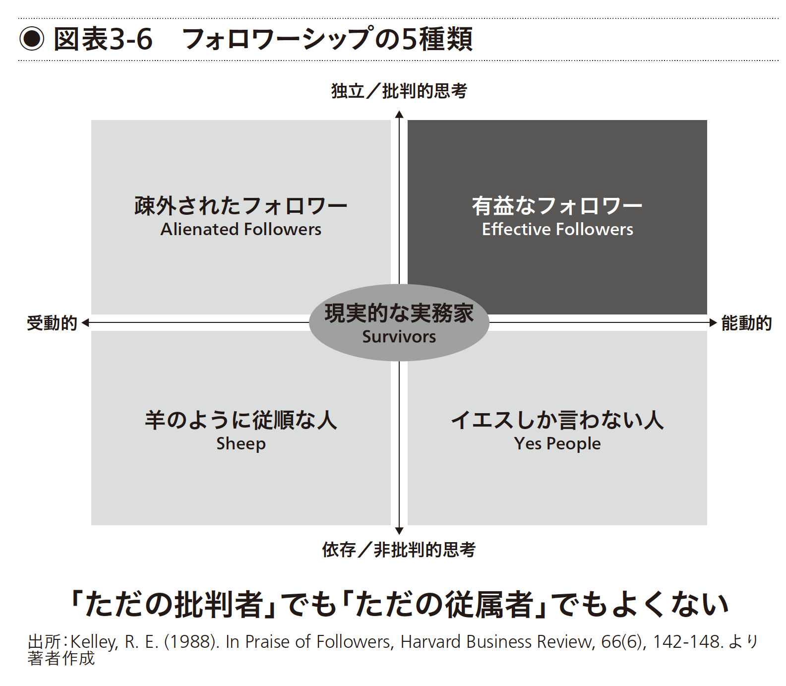 フォロワーシップの5種類