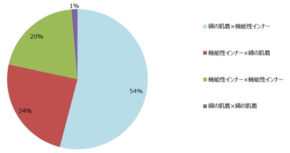 山登りにコットンの下着を着てはいけない理由 危機管理最前線 From リスク対策 Com ダイヤモンド オンライン