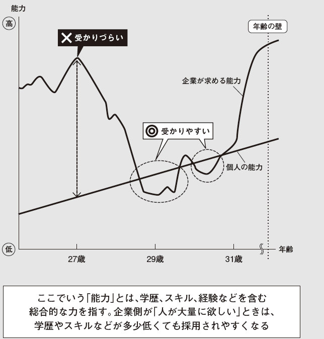 「石の上にも3年」を信じてずっと転職しない30代の末路