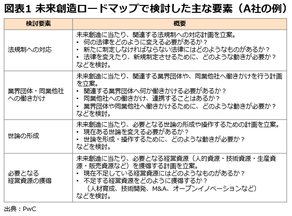 空飛ぶ自動運転タクシーは<br />どうすれば実用化できるか