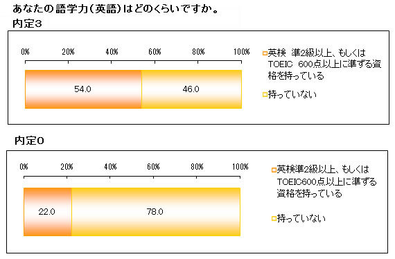 親ができることはまだ残っていた!<br />内定を取れる子、取れない子のたった1つの違い