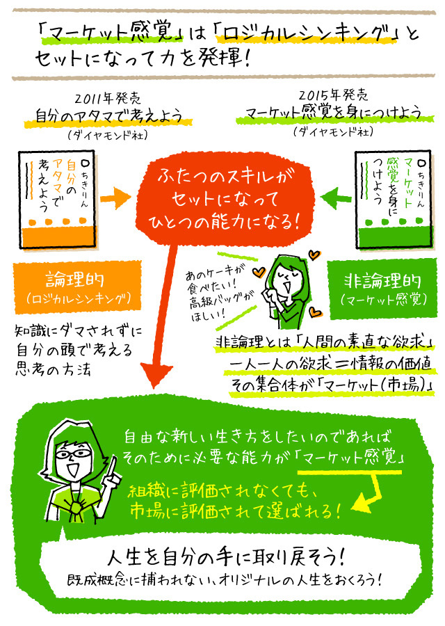 ちきりんの『マーケット感覚を身につけよう』<br />出版記念講演会に行ってみた