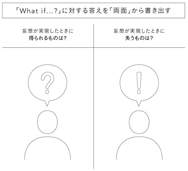 壁にぶつかる人は どうすれば と問うクセを変えたほうがいい Vision Driven 直感と論理をつなぐ思考法 ダイヤモンド オンライン