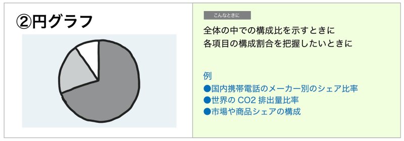 自民党派閥の勢力比を 1枚の図 にしてみた なんでも図解 ダイヤモンド オンライン