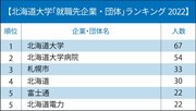 主要国立大「就職先企業・団体」ランキング2022！優秀な卒業生が地域で活躍する大学は？