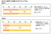親ができることはまだ残っていた！内定を取れる子、取れない子のたった1つの違い