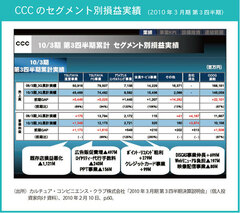 CCCのネット宅配「TSUTAYA DISCAS」のポイントはDVDの調達法にあり！