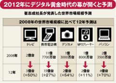 サムスン電子社長が爆弾宣言「私の辞書には“2位”はない」