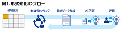 製造業におけるビッグデータ活用の盲点と対策（2）