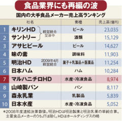 マルハニチロホールディングス（上）「30年リストラ」に決別！経営統合・反転攻勢の成否