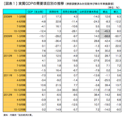 【新連載】円安が進んでいるが、実体経済は停滞したまま