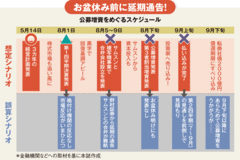 サムスンとの合弁会社不発！シャープ公募増資延期の誤算