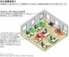 対人距離を測るAIカメラ、職場への導入進む