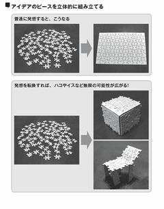 「わたしのアイデアが採用されない」足りないのは、「組み立てる」という視点