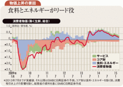 円安足踏み物価上昇予想減退で長期金利に低下圧力かかる