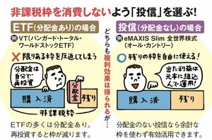 一番売れてる月刊マネー誌ザイが作った新NISA入門