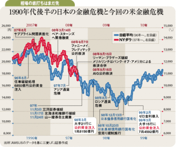 グローバルリセッション突入日経平均株価も浮上は困難