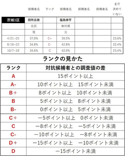 自民党の内部資料