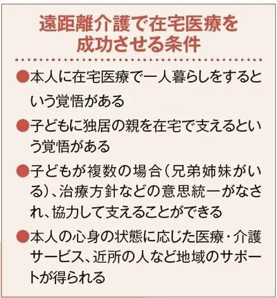 図表：遠距離介護で在宅医療を成功させる条件