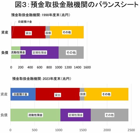 日本銀行は保有国債減額を急ぐな、「長く続いた量的緩和後の利上げ」が示す異変の正体