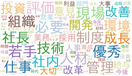 東証プライム 総合評価 上位企業のワードクラウド