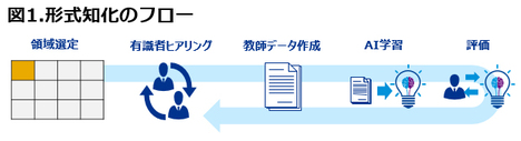 製造業におけるビッグデータ活用の盲点と対策（2）