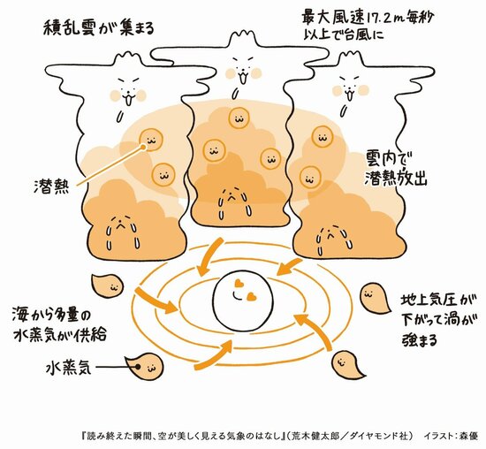 現代のテクノロジーでも「台風」を人工的に消すことはできない …科学的に検証して明らかになった決定的理由