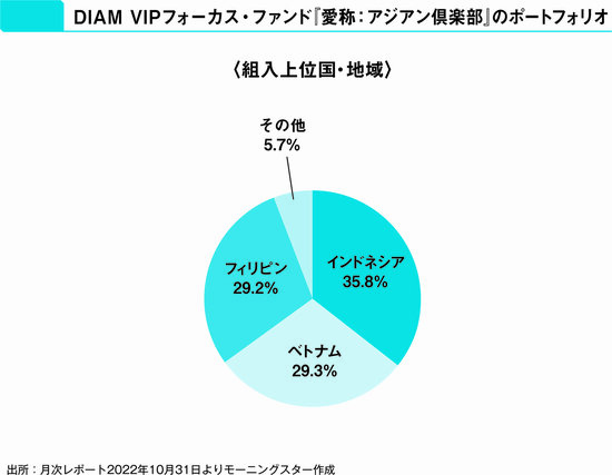 【投資のプロが教える】お金を増やすなら知っておきたい、アジア・アセアン地域の投資ファンド候補