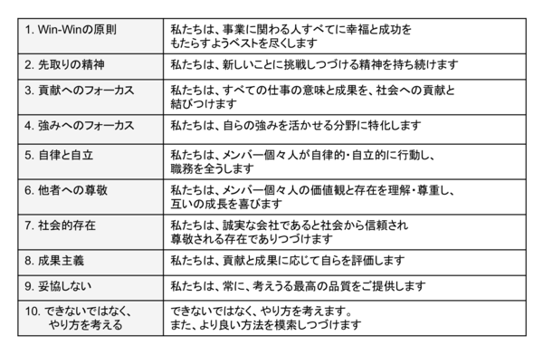 時流を見極めれば「豚」だって成功する起業に必要な事業コンセプトの考えかた