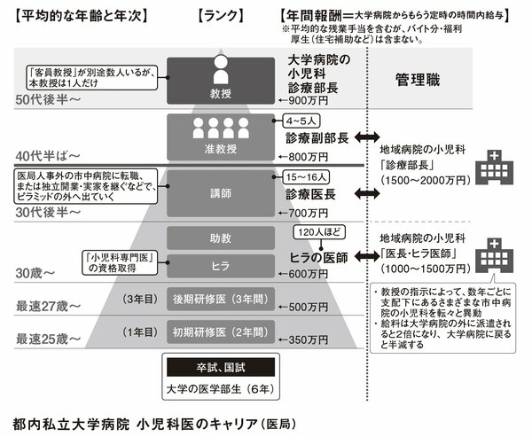 【仕事選び】「30歳でも50歳に勝てる職種」ほど失業リスクが高いワケ