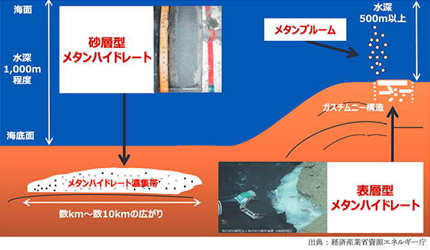 メタンハイドレートの解説図