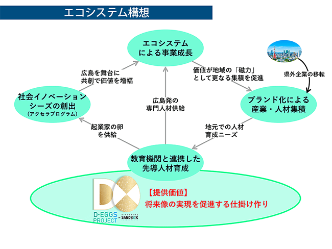 求む！　ニューノーマル時代の革新的ソリューション～全国の英知を広島に結集せよ～