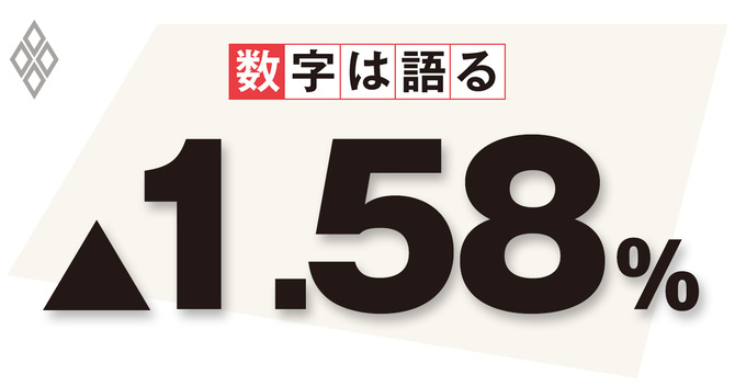 数字は語る 1.58%
