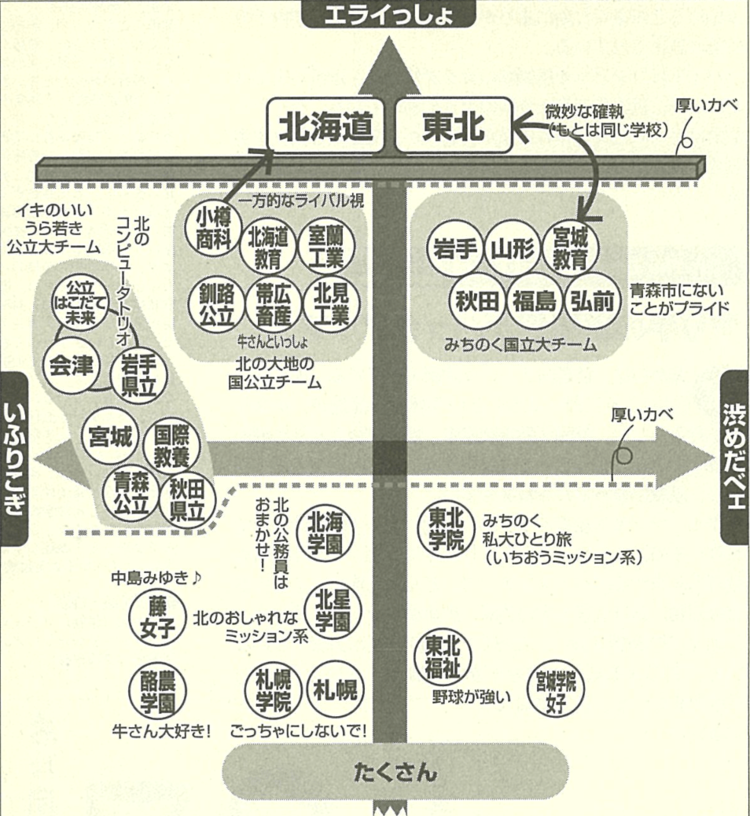 序列マップ